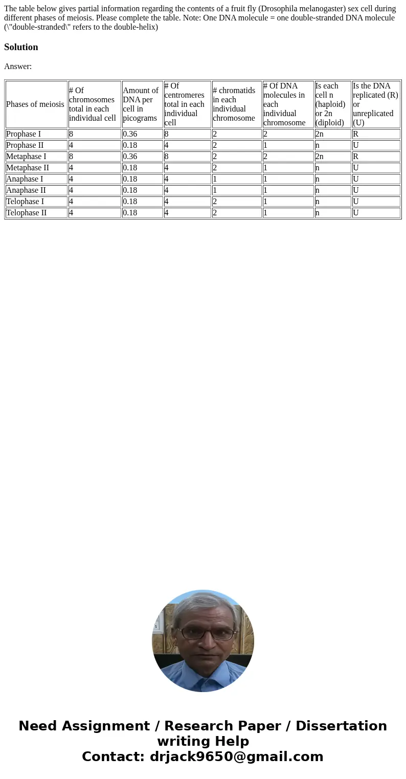 The table below gives partial information regarding the contents of a fruit fly (Drosophila melanogaster) sex cell during different phases of meiosis. Please c  The table below gives partial information regarding the contents of a fruit fly (Drosophila melanogaster) sex cell during different phases of meiosis. Please c