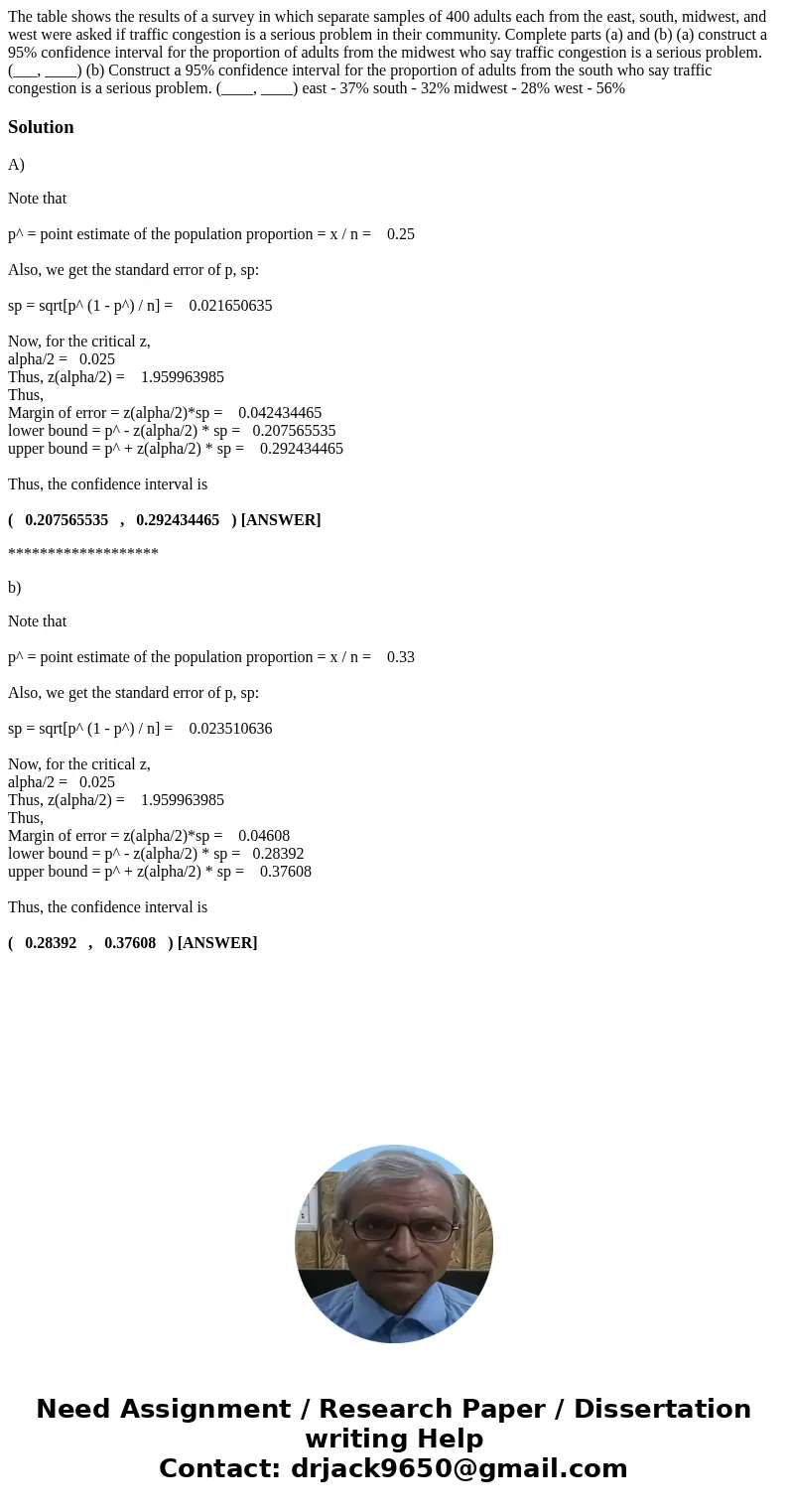 The table shows the results of a survey in which separate samples of 400 adults each from the east, south, midwest, and west were asked if traffic congestion is