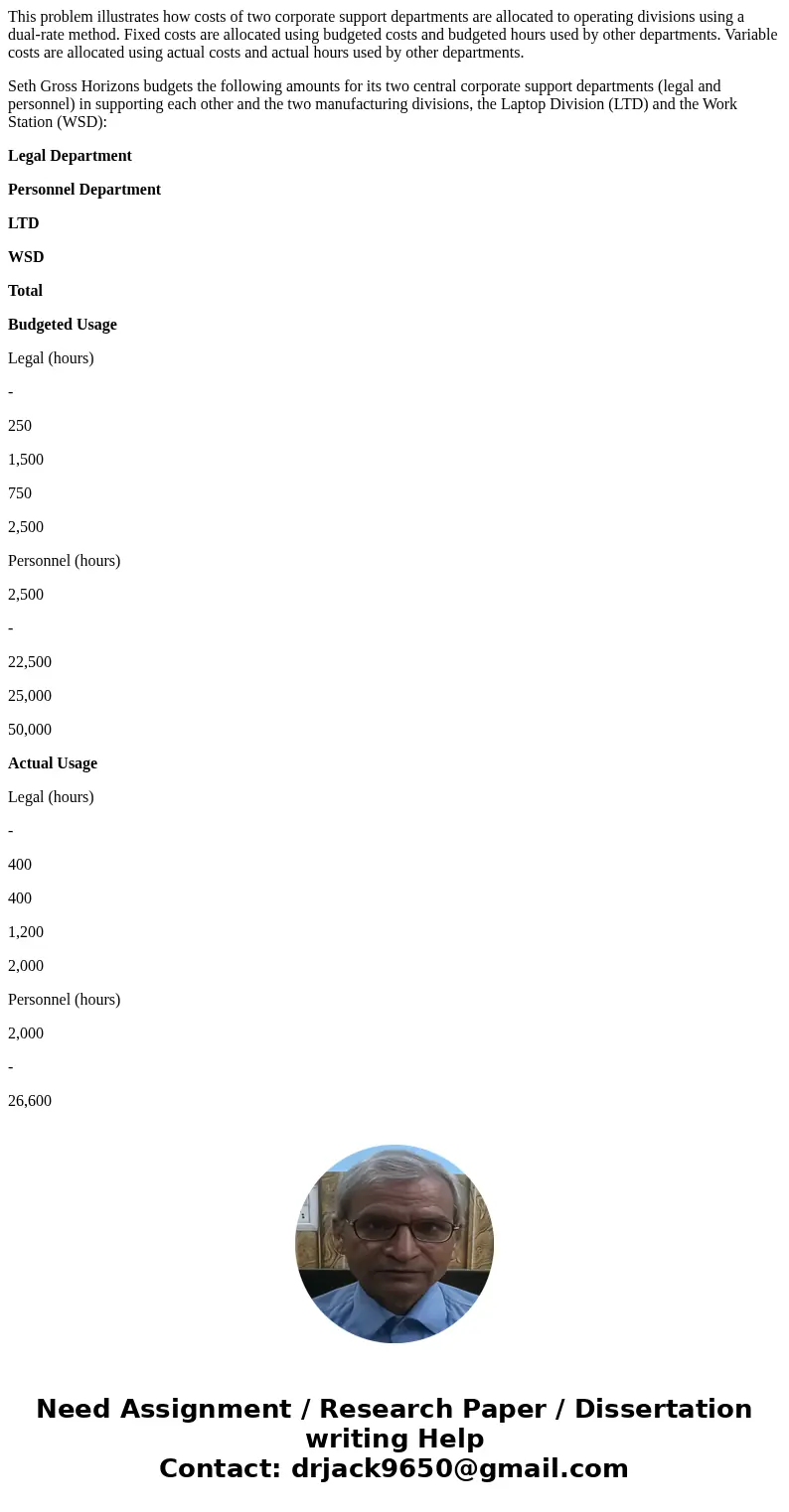 This problem illustrates how costs of two corporate support departments are allocated to operating divisions using a dual-rate method. Fixed costs are allocated This problem illustrates how costs of two corporate support departments are allocated to operating divisions using a dual-rate method. Fixed costs are allocated