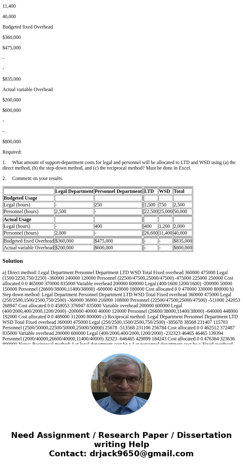 This problem illustrates how costs of two corporate support departments are allocated to operating divisions using a dual-rate method. Fixed costs are allocated This problem illustrates how costs of two corporate support departments are allocated to operating divisions using a dual-rate method. Fixed costs are allocated