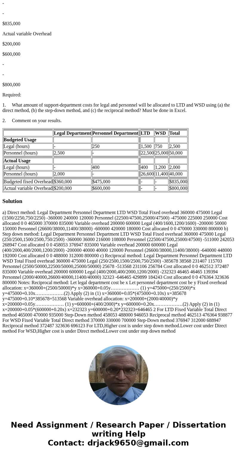 This problem illustrates how costs of two corporate support departments are allocated to operating divisions using a dual-rate method. Fixed costs are allocated This problem illustrates how costs of two corporate support departments are allocated to operating divisions using a dual-rate method. Fixed costs are allocated