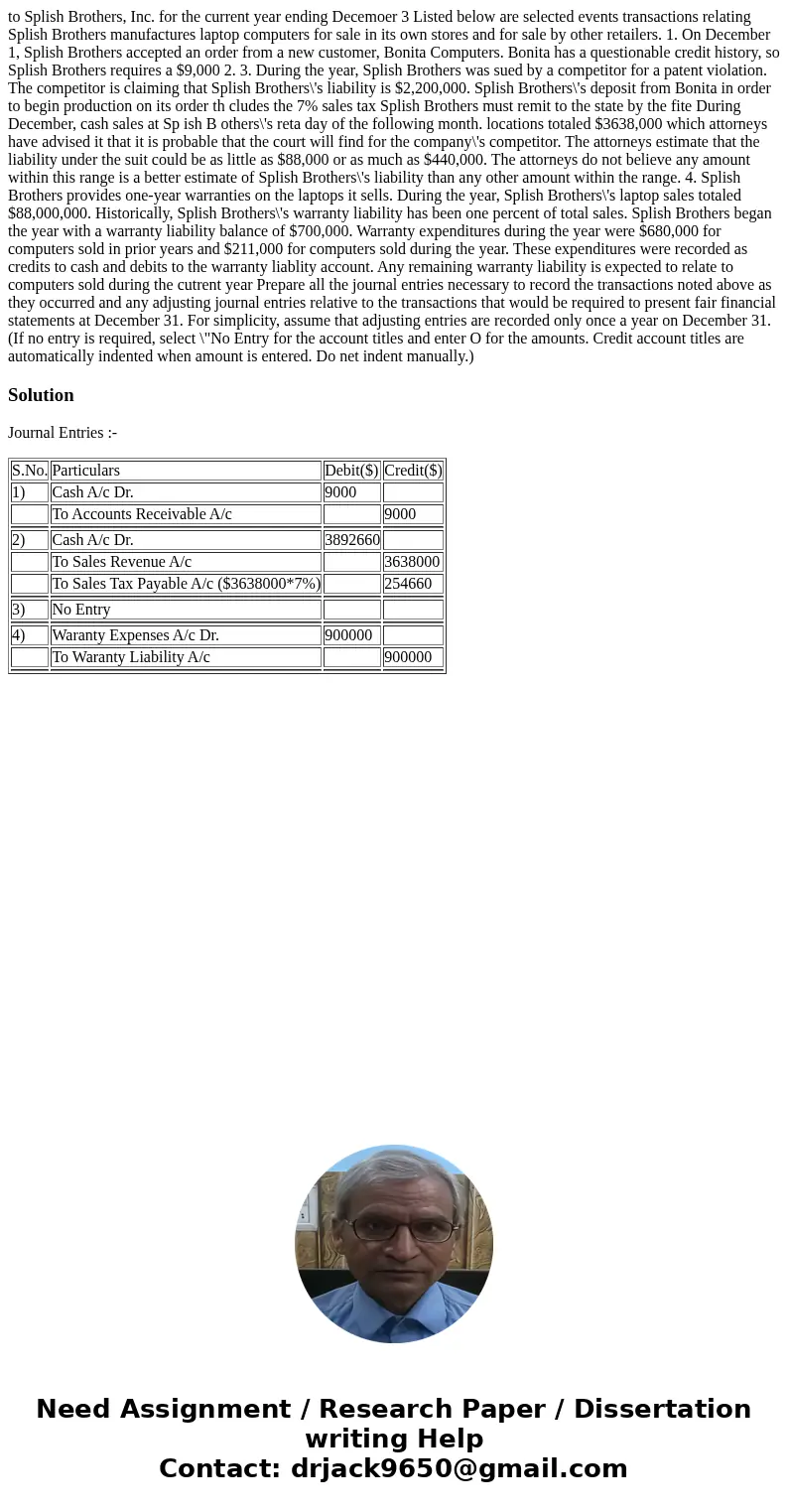 to Splish Brothers, Inc. for the current year ending Decemoer 3 Listed below are selected events transactions relating Splish Brothers manufactures laptop comp  to Splish Brothers, Inc. for the current year ending Decemoer 3 Listed below are selected events transactions relating Splish Brothers manufactures laptop comp