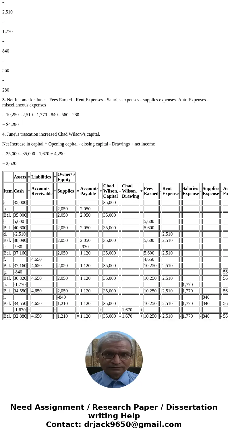 Transactions On June 1 of the current year, Chad Wilson established a business to manage rental property. He completed the following transactions during June: O