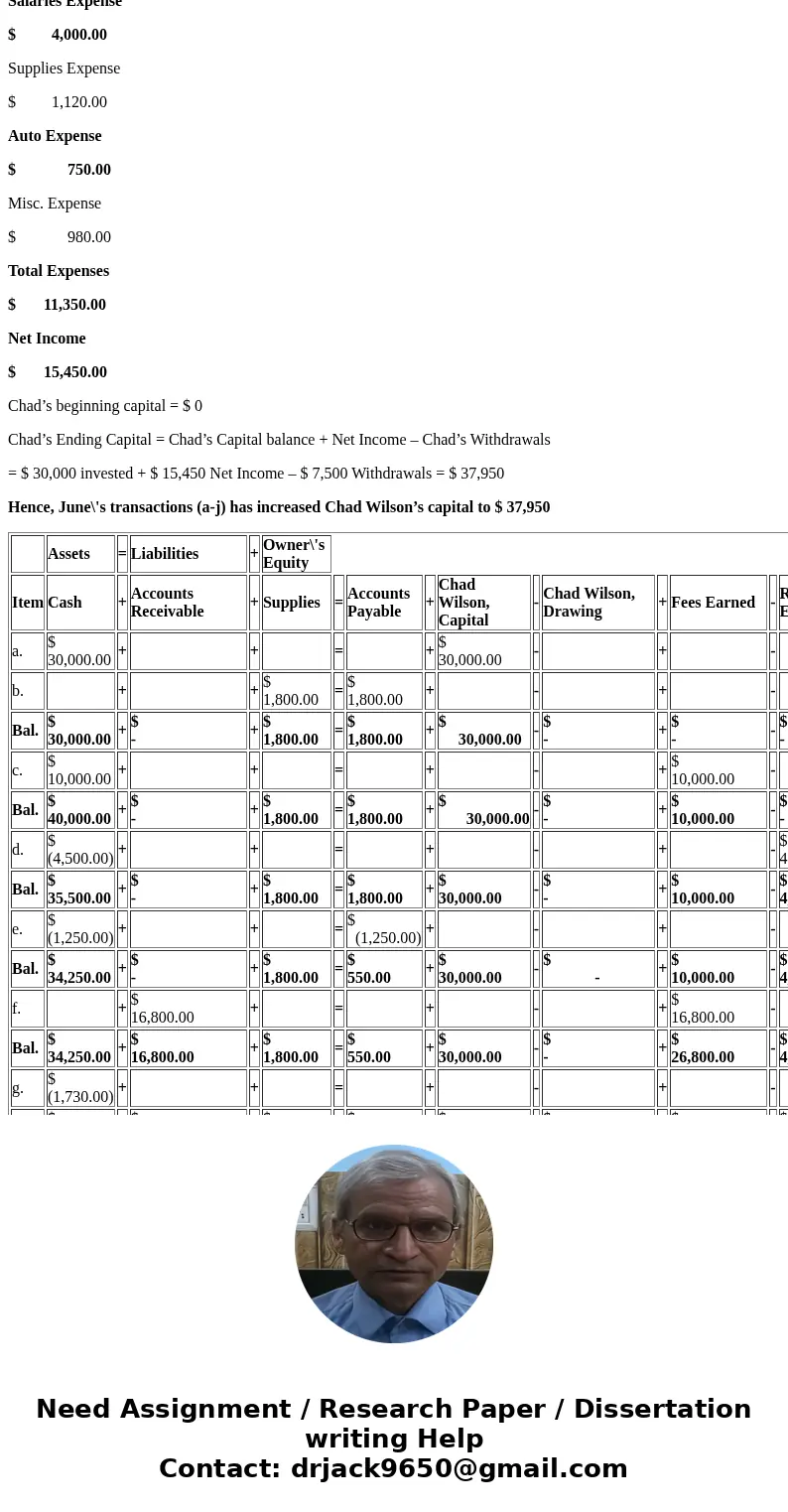 Transactions On June 1 of the current year, Chad Wilson established a business to manage rental property. He completed the following transactions during June: O