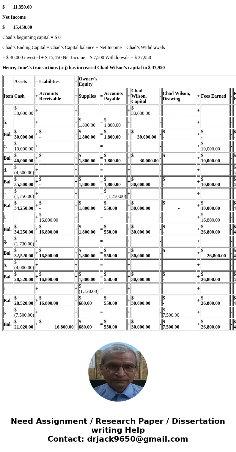 Transactions On June 1 of the current year, Chad Wilson established a business to manage rental property. He completed the following transactions during June: O