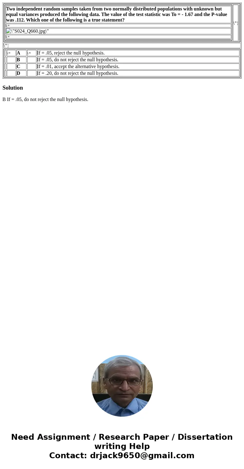  Two independent random samples taken from two normally distributed populations with unknown but equal variances produced the following data. The value of the t