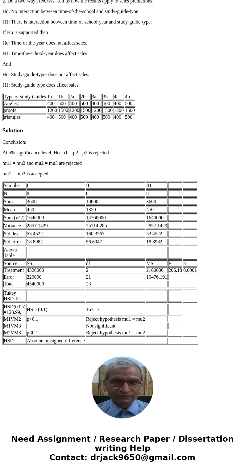Type of study Guides 1a 1b 2a 2b 3a 3b 4a 4b Angles 400 500 400 500 400 500 400 500 proofs 1200 1500 1200 1500 1200 1500 1200 1500 triangles 400 500 400 500 400
