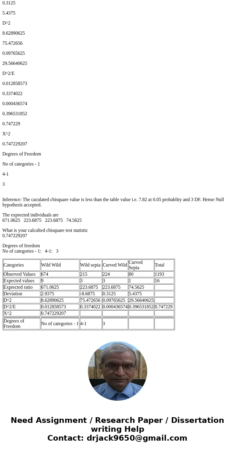 Using a virtual fly experiment We complete the cross described in #3, and the results are provided below: Are these results consistent with the expected outcom  Using a virtual fly experiment We complete the cross described in #3, and the results are provided below: Are these results consistent with the expected outcom