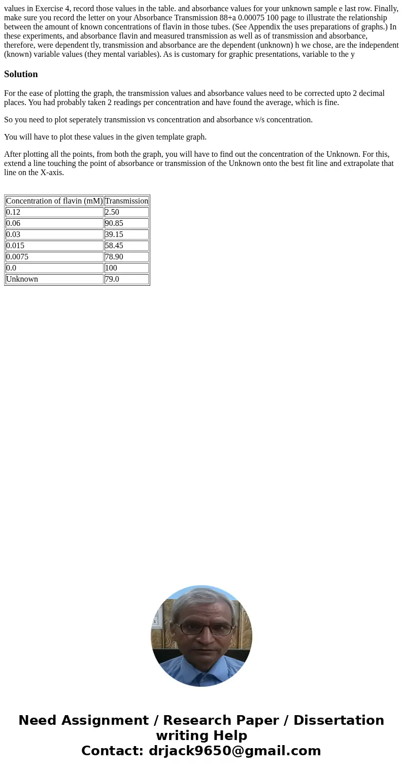 values in Exercise 4, record those values in the table. and absorbance values for your unknown sample e last row. Finally, make sure you record the letter on y  values in Exercise 4, record those values in the table. and absorbance values for your unknown sample e last row. Finally, make sure you record the letter on y