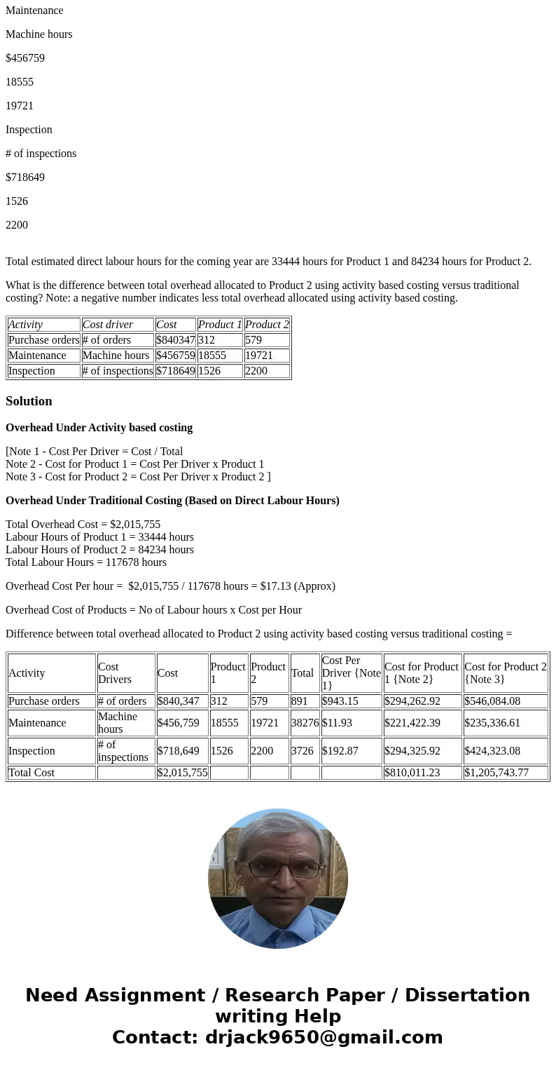 Waymire Ltd. manufactures two products and currently allocates overhead based on direct labour hours. For the coming year, the company is considering changing t Waymire Ltd. manufactures two products and currently allocates overhead based on direct labour hours. For the coming year, the company is considering changing t