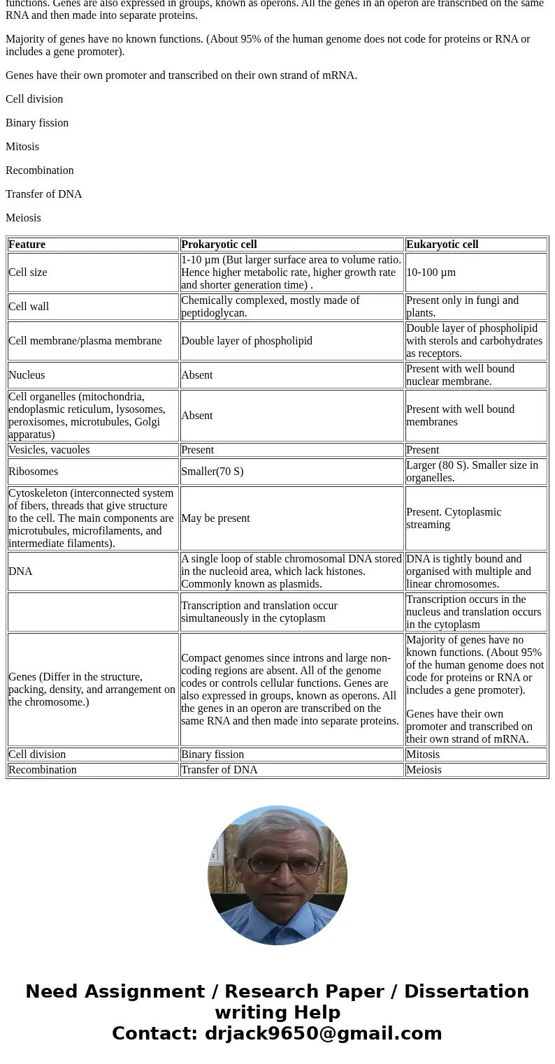 What are the components of the prokaryotic and eukaryotic cells ? a) Structure, Composition, and functionSolutionFeature Prokaryotic cell Eukaryotic cell Cell s What are the components of the prokaryotic and eukaryotic cells ? a) Structure, Composition, and functionSolutionFeature Prokaryotic cell Eukaryotic cell Cell s