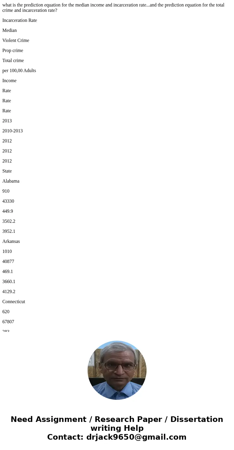 what is the prediction equation for the median income and incarceration rate...and the prediction equation for the total crime and incarceration rate? Incarcera