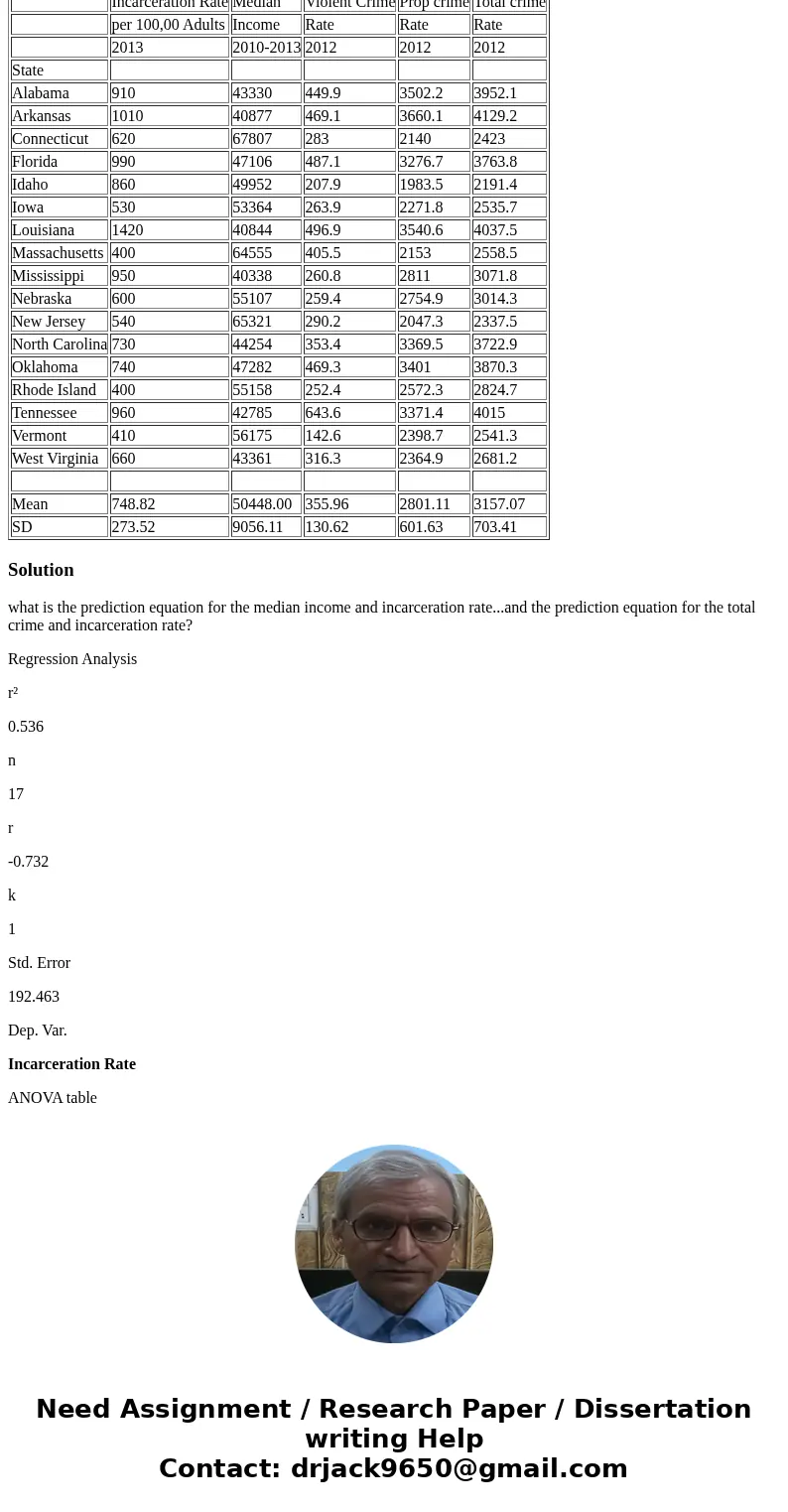what is the prediction equation for the median income and incarceration rate...and the prediction equation for the total crime and incarceration rate? Incarcera