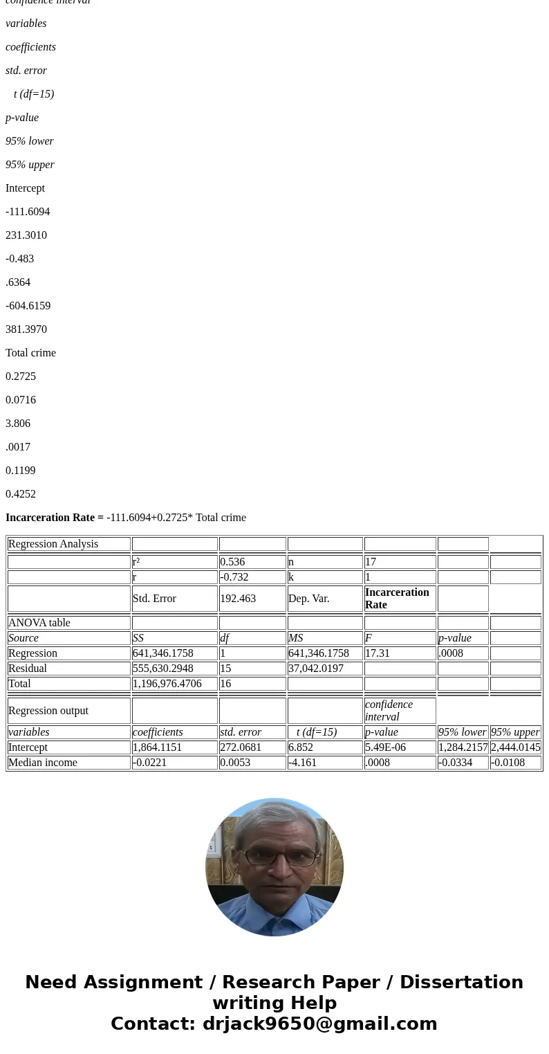 what is the prediction equation for the median income and incarceration rate...and the prediction equation for the total crime and incarceration rate? Incarcera