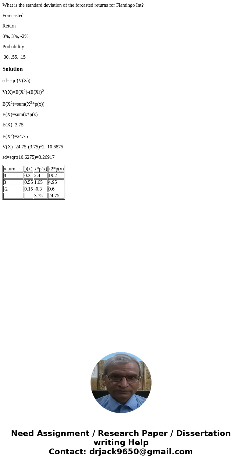 What is the standard deviation of the forcasted returns for Flamingo Int? Forecasted Return 8%, 3%, -2% Probability .30, .55, .15Solutionsd=sqrt(V(X)) V(X)=E(X2 What is the standard deviation of the forcasted returns for Flamingo Int? Forecasted Return 8%, 3%, -2% Probability .30, .55, .15Solutionsd=sqrt(V(X)) V(X)=E(X2