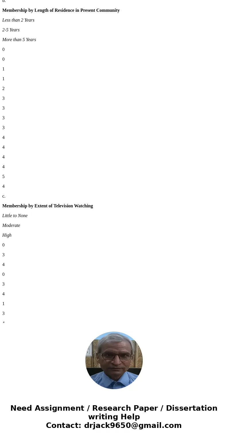 What type of person is most involved in the neighborhood and community? Who is more likely to volunteer for organizations such as PTA, scouts, or Little League?
