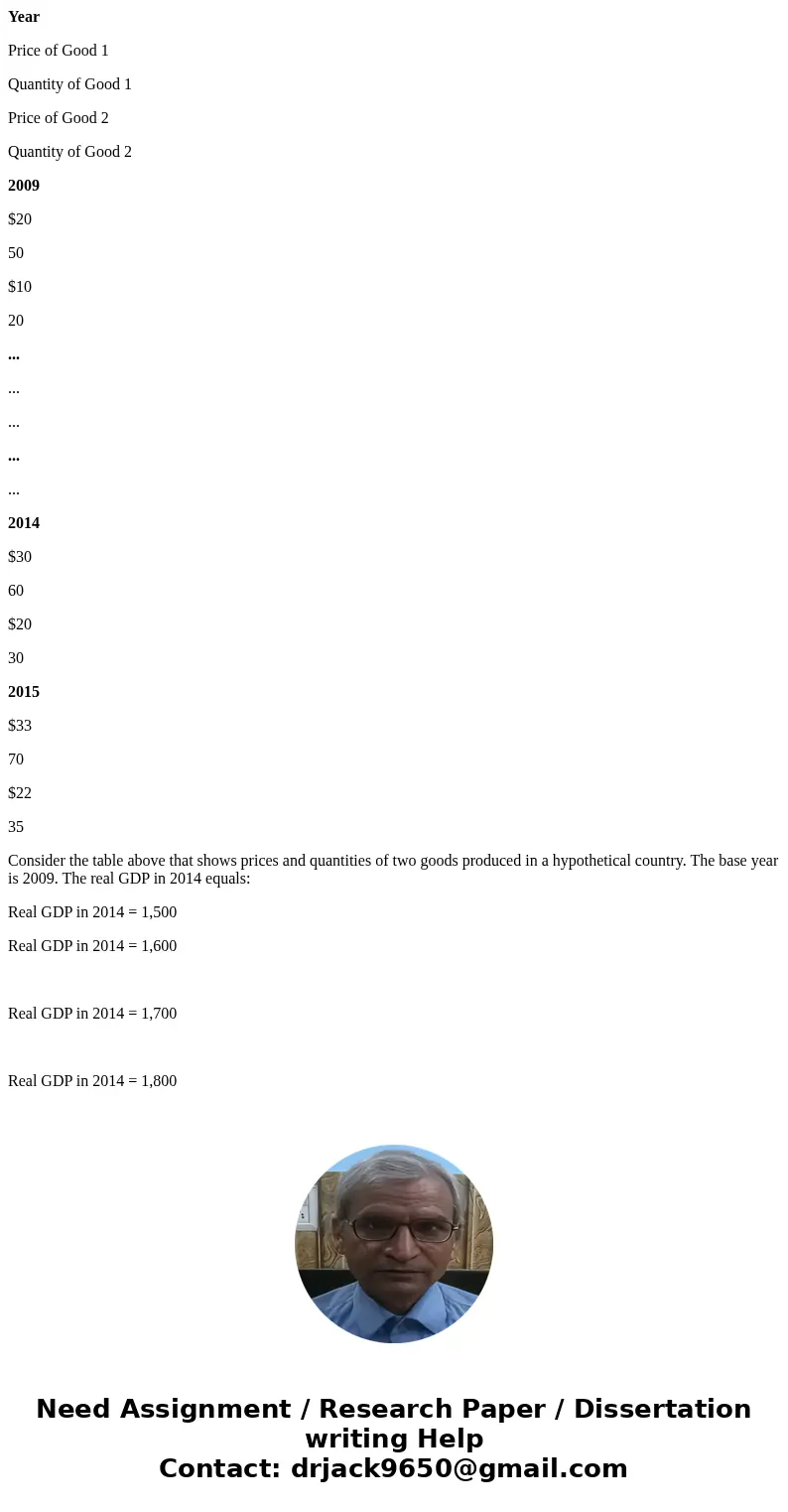 Year Price of Good 1 Quantity of Good 1 Price of Good 2 Quantity of Good 2 2009 $20 50 $10 20 ... ... ... ... ... 2014 $30 60 $20 30 2015 $33 70 $22 35 Consider Year Price of Good 1 Quantity of Good 1 Price of Good 2 Quantity of Good 2 2009 $20 50 $10 20 ... ... ... ... ... 2014 $30 60 $20 30 2015 $33 70 $22 35 Consider