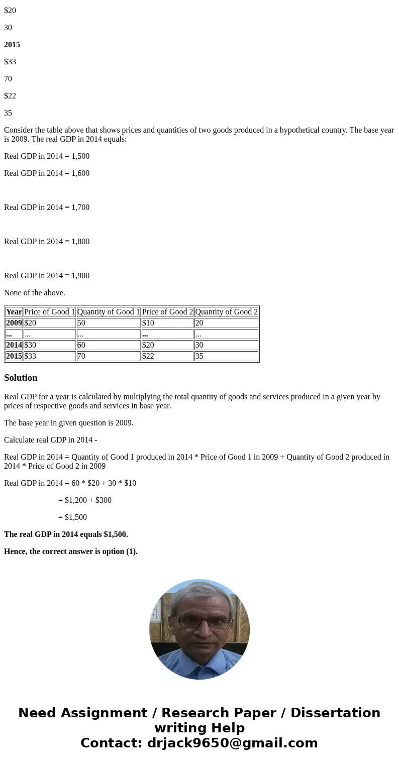 Year Price of Good 1 Quantity of Good 1 Price of Good 2 Quantity of Good 2 2009 $20 50 $10 20 ... ... ... ... ... 2014 $30 60 $20 30 2015 $33 70 $22 35 Consider Year Price of Good 1 Quantity of Good 1 Price of Good 2 Quantity of Good 2 2009 $20 50 $10 20 ... ... ... ... ... 2014 $30 60 $20 30 2015 $33 70 $22 35 Consider