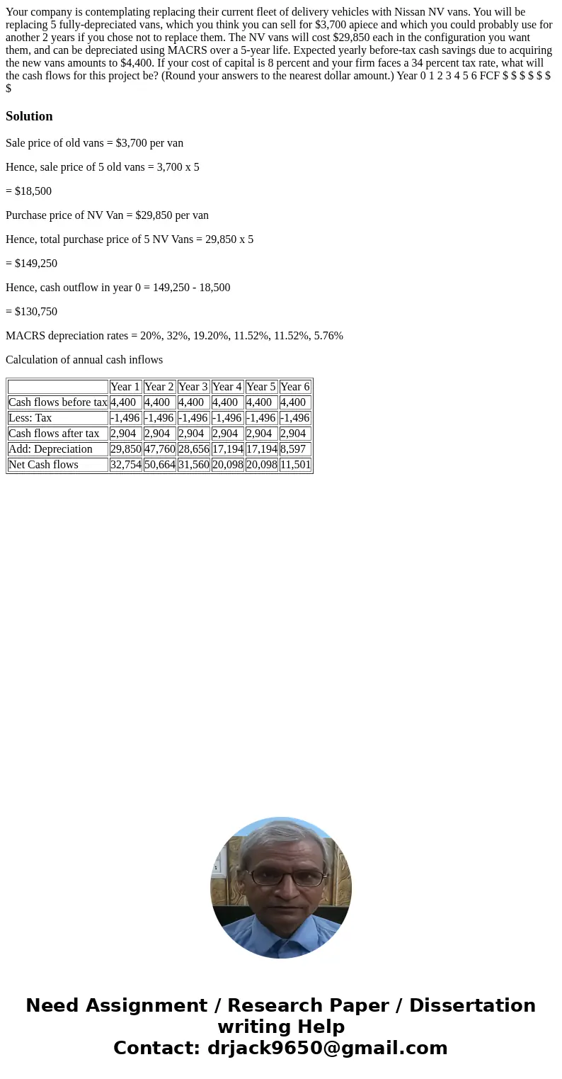 Your company is contemplating replacing their current fleet of delivery vehicles with Nissan NV vans. You will be replacing 5 fully-depreciated vans, which you  Your company is contemplating replacing their current fleet of delivery vehicles with Nissan NV vans. You will be replacing 5 fully-depreciated vans, which you