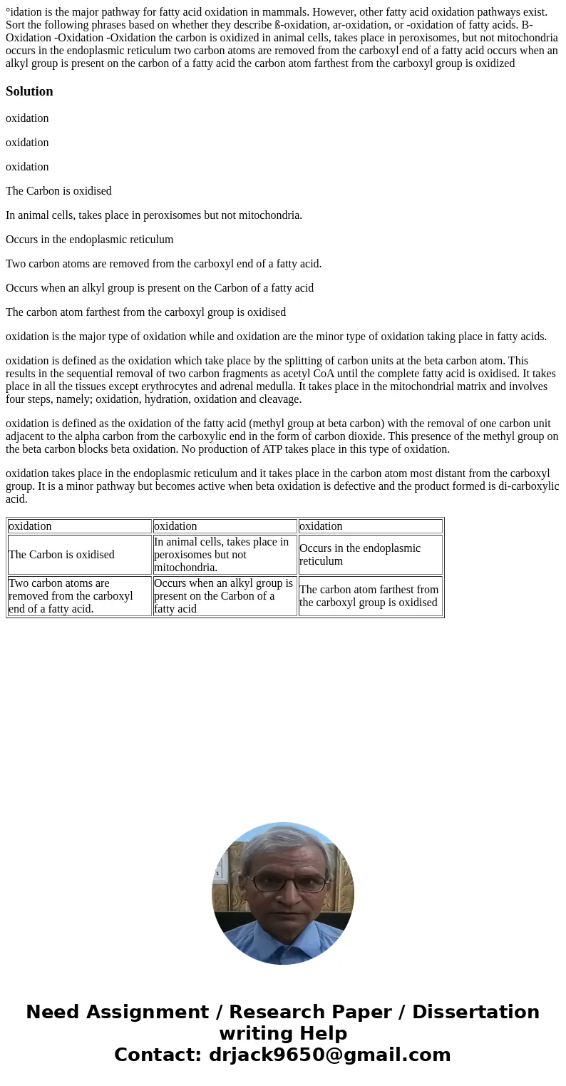 °idation is the major pathway for fatty acid oxidation in mammals. However, other fatty acid oxidation pathways exist. Sort the following phrases based on whet