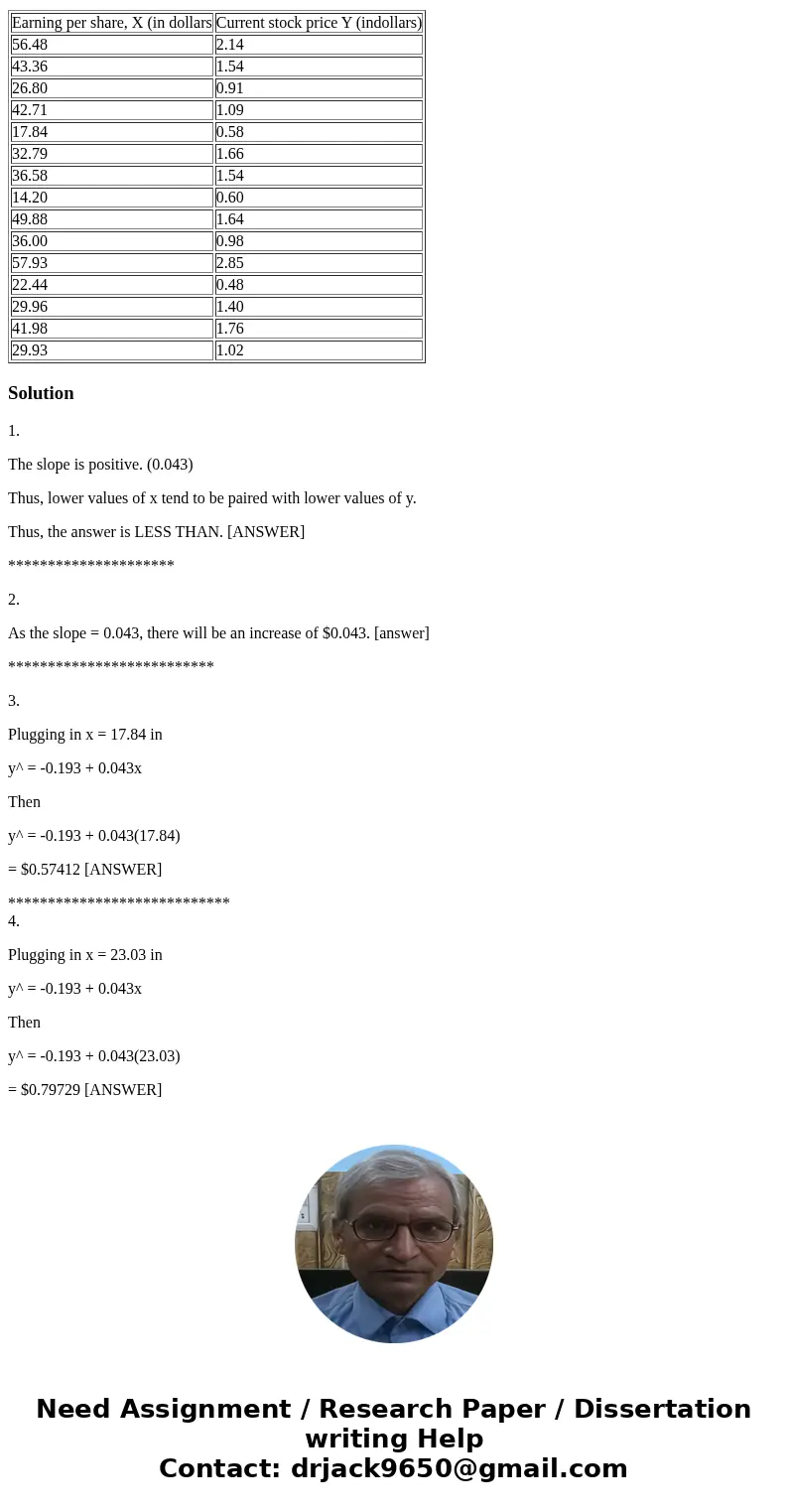 1. Fill in the blank: For these data, values for earnings per share that are less than the mean of the values for earnings per share tend to be paired with curr 1. Fill in the blank: For these data, values for earnings per share that are less than the mean of the values for earnings per share tend to be paired with curr