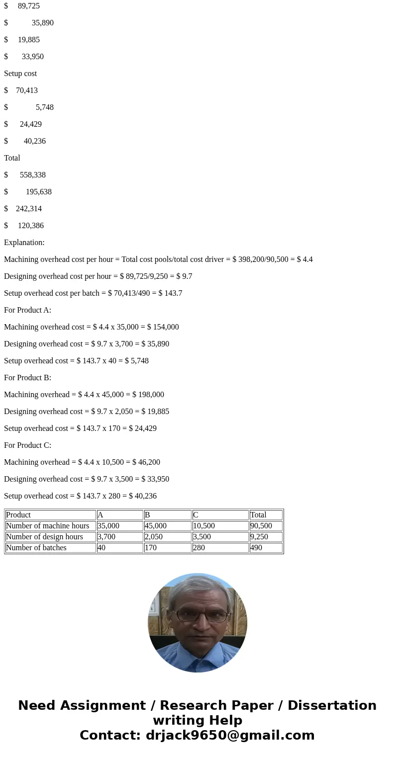 110% Search E4-5 Assigning Costs Using Activity Proportions ILO 4-5, 4-6 Gable Company uses three activity cost pools. Each pool has a cost driver. Information  110% Search E4-5 Assigning Costs Using Activity Proportions ILO 4-5, 4-6 Gable Company uses three activity cost pools. Each pool has a cost driver. Information