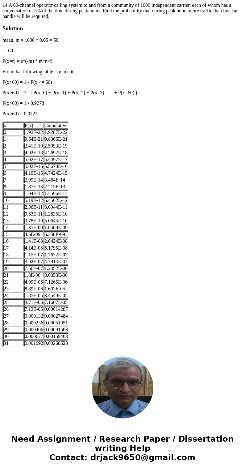14.A 60-channel operator calling system to and from a community of 1000 independent carrier, each of whom has a conversation of 5% of the time during peak hour  14.A 60-channel operator calling system to and from a community of 1000 independent carrier, each of whom has a conversation of 5% of the time during peak hour