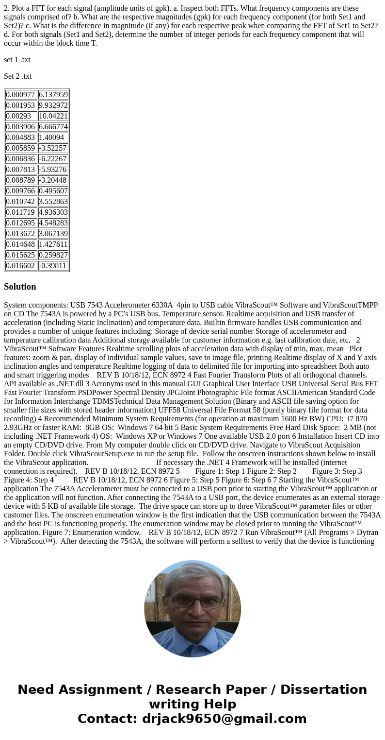 2. Plot a FFT for each signal (amplitude units of gpk). a. Inspect both FFTs. What frequency components are these signals comprised of? b. What are the respecti