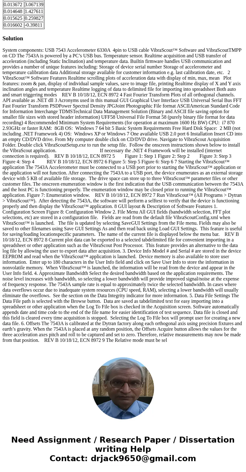2. Plot a FFT for each signal (amplitude units of gpk). a. Inspect both FFTs. What frequency components are these signals comprised of? b. What are the respecti