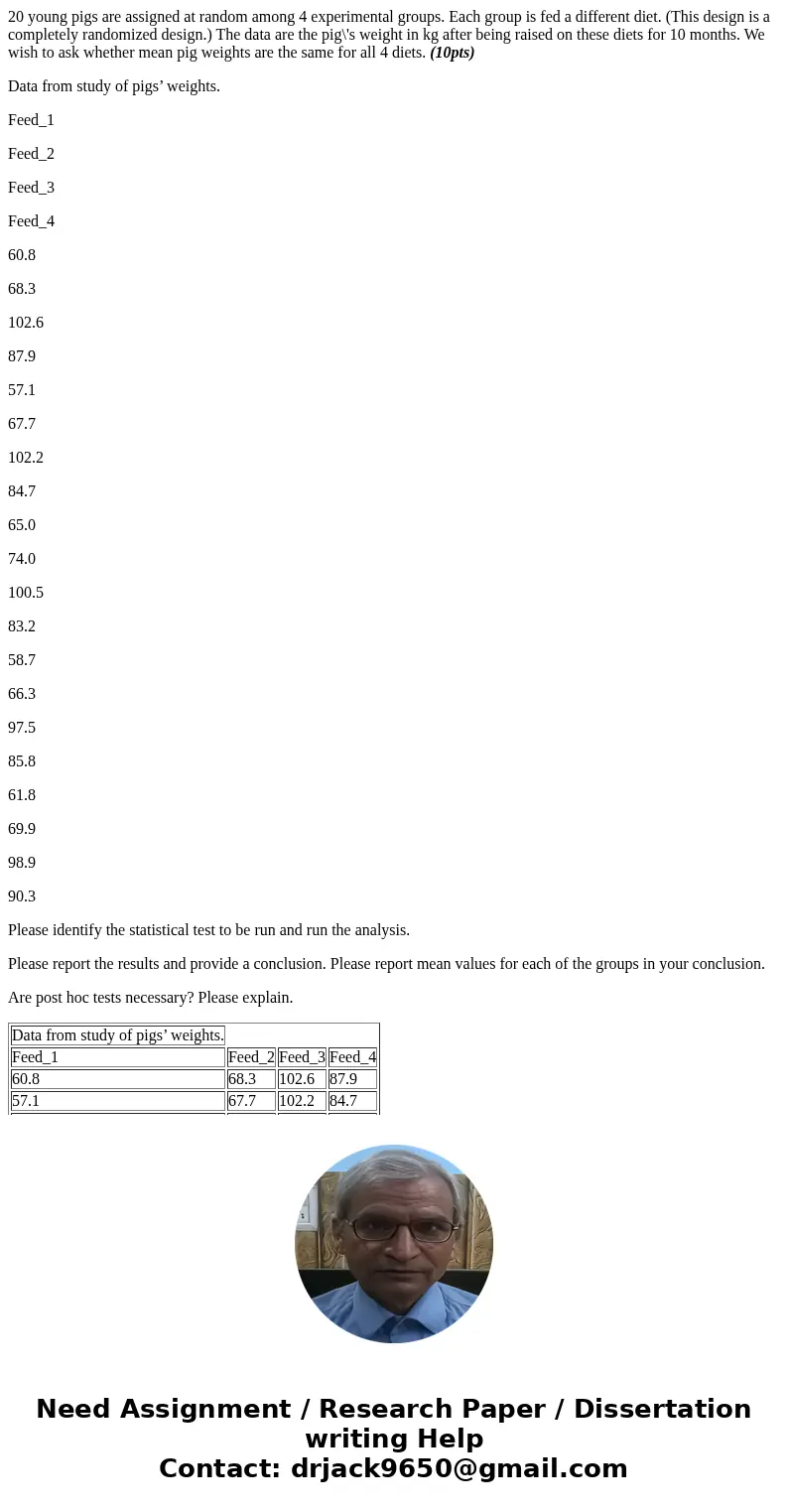 20 young pigs are assigned at random among 4 experimental groups. Each group is fed a different diet. (This design is a completely randomized design.) The data 