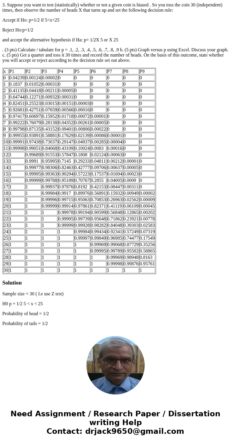 3. Suppose you want to test (statistically) whether or not a given coin is biased . So you toss the coin 30 (independent) times, then observe the number of head 3. Suppose you want to test (statistically) whether or not a given coin is biased . So you toss the coin 30 (independent) times, then observe the number of head