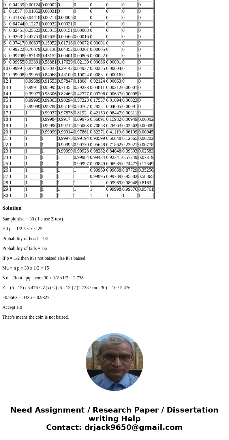 3. Suppose you want to test (statistically) whether or not a given coin is biased . So you toss the coin 30 (independent) times, then observe the number of head 3. Suppose you want to test (statistically) whether or not a given coin is biased . So you toss the coin 30 (independent) times, then observe the number of head