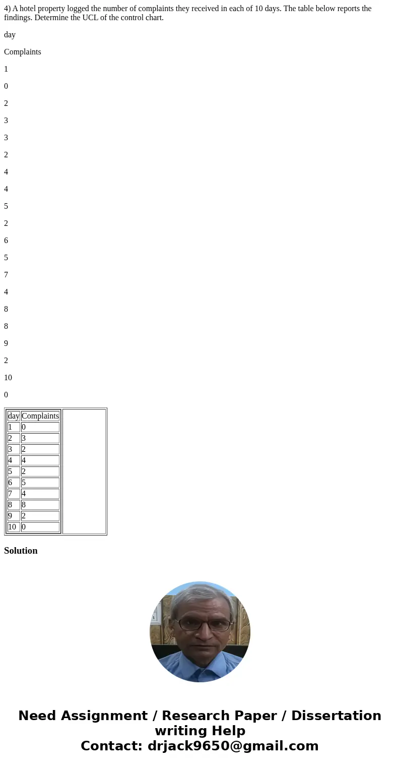 4) A hotel property logged the number of complaints they received in each of 10 days. The table below reports the findings. Determine the UCL of the control cha 4) A hotel property logged the number of complaints they received in each of 10 days. The table below reports the findings. Determine the UCL of the control cha