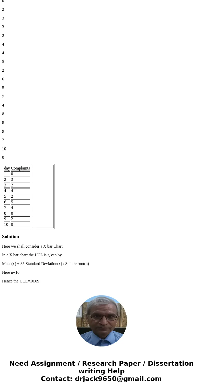 4) A hotel property logged the number of complaints they received in each of 10 days. The table below reports the findings. Determine the UCL of the control cha 4) A hotel property logged the number of complaints they received in each of 10 days. The table below reports the findings. Determine the UCL of the control cha