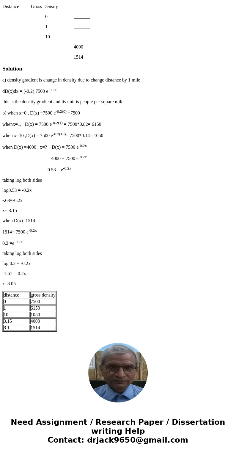 5. Suppose the gross population density function for an urban area is estimated to be: D(x) = 7500*e^(-0.2x), where e is the base of the natural logarithms and  5. Suppose the gross population density function for an urban area is estimated to be: D(x) = 7500*e^(-0.2x), where e is the base of the natural logarithms and