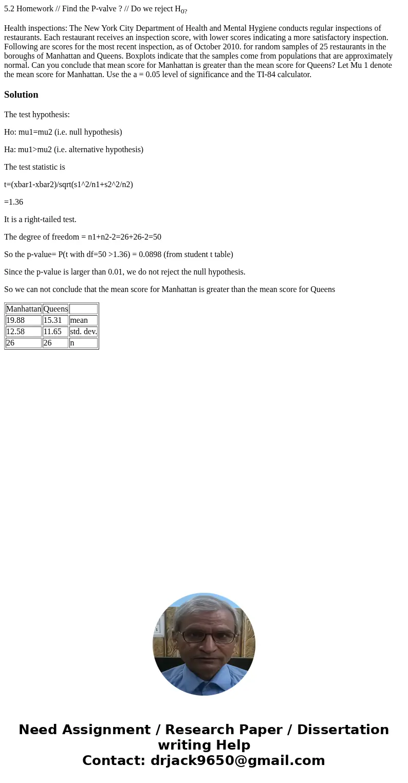 5.2 Homework // Find the P-valve ? // Do we reject H0? Health inspections: The New York City Department of Health and Mental Hygiene conducts regular inspection 5.2 Homework // Find the P-valve ? // Do we reject H0? Health inspections: The New York City Department of Health and Mental Hygiene conducts regular inspection