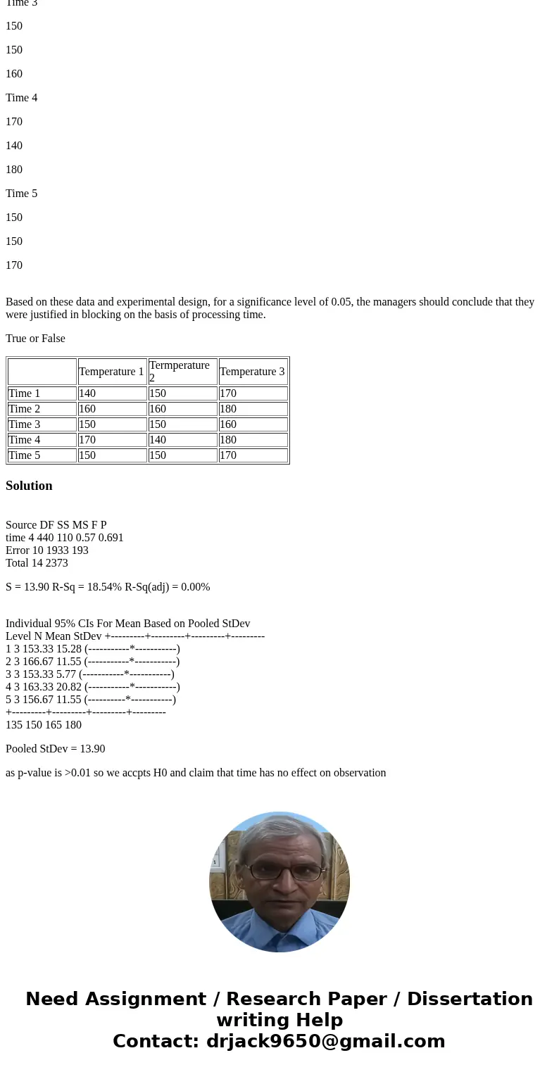 A company has established an experiment with its production process in which three temperature settings are used and five elapsed times are used for each settin A company has established an experiment with its production process in which three temperature settings are used and five elapsed times are used for each settin