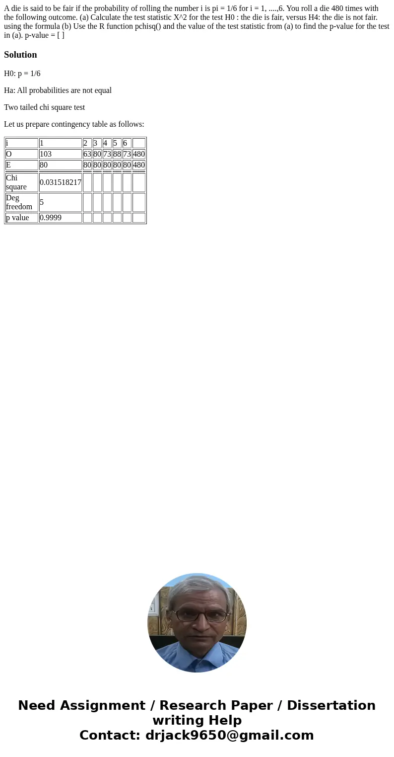 A die is said to be fair if the probability of rolling the number i is pi = 1/6 for i = 1, ....,6. You roll a die 480 times with the following outcome. (a) Cal  A die is said to be fair if the probability of rolling the number i is pi = 1/6 for i = 1, ....,6. You roll a die 480 times with the following outcome. (a) Cal