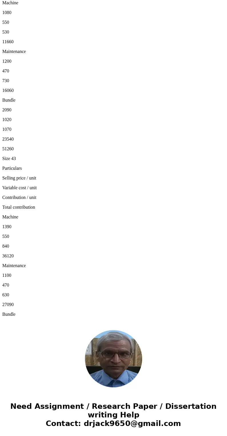 A German machine company sells industrial machinery and maintenance policies for the machine. There are four market segments. Figure 5-9 shows the size of each 