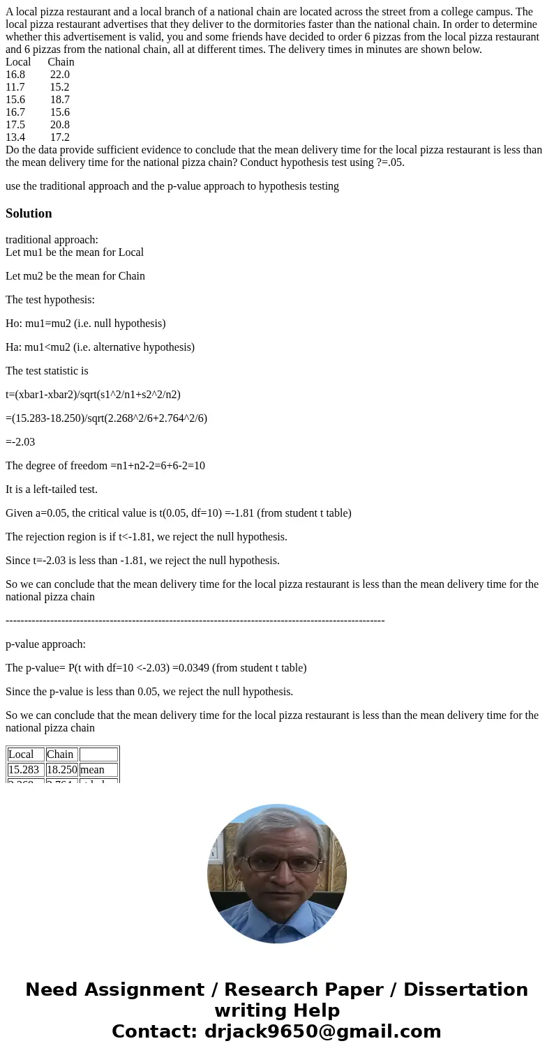 A local pizza restaurant and a local branch of a national chain are located across the street from a college campus. The local pizza restaurant advertises that  A local pizza restaurant and a local branch of a national chain are located across the street from a college campus. The local pizza restaurant advertises that