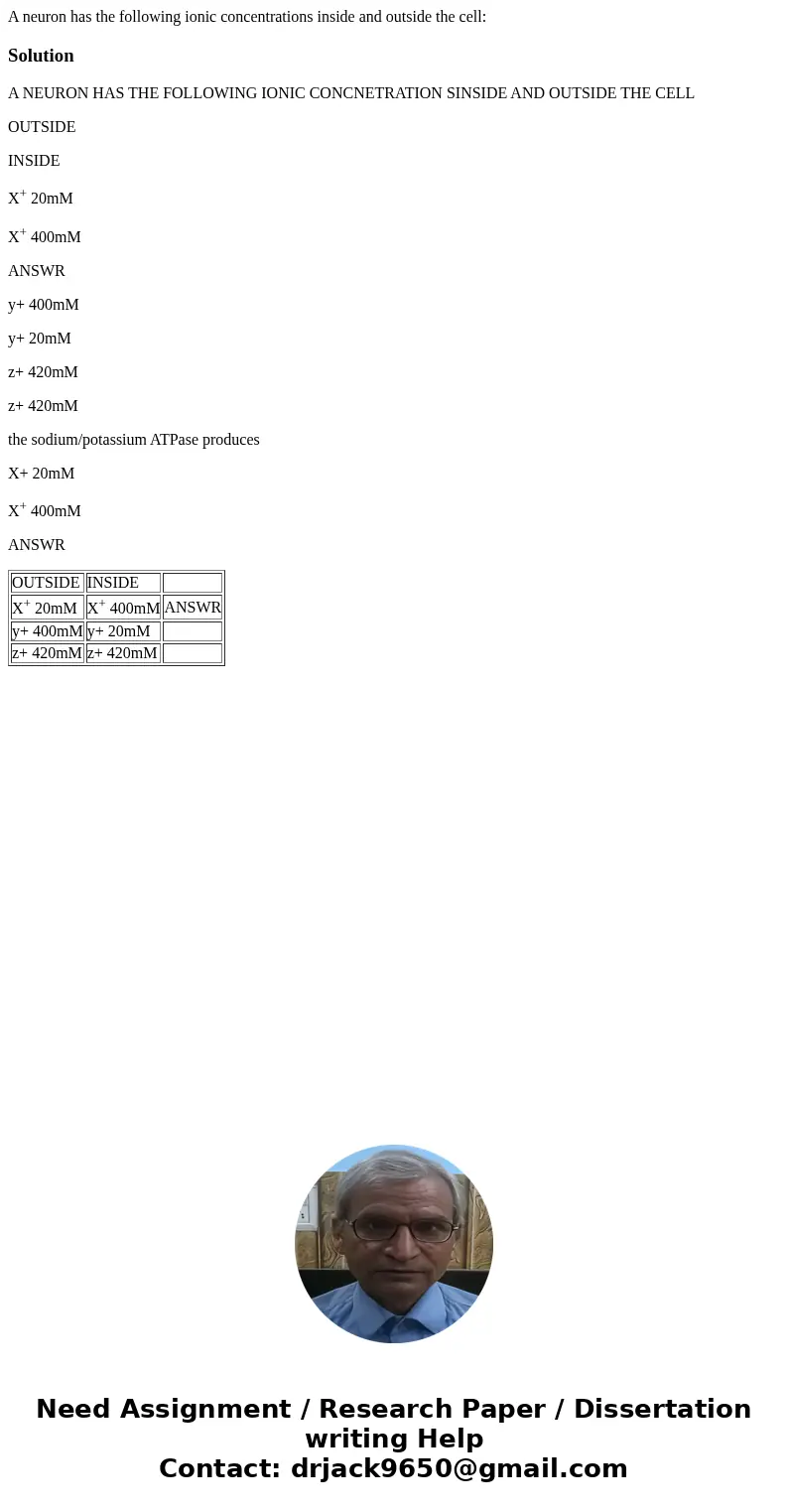A neuron has the following ionic concentrations inside and outside the cell: SolutionA NEURON HAS THE FOLLOWING IONIC CONCNETRATION SINSIDE AND OUTSIDE THE CEL  A neuron has the following ionic concentrations inside and outside the cell: SolutionA NEURON HAS THE FOLLOWING IONIC CONCNETRATION SINSIDE AND OUTSIDE THE CEL