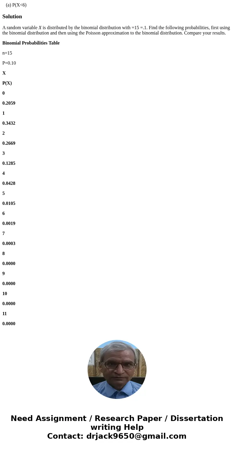 (a) P(X<6)SolutionA random variable X is distributed by the binomial distribution with =15 =.1. Find the following probabilities, first using the binomial d  (a) P(X<6)SolutionA random variable X is distributed by the binomial distribution with =15 =.1. Find the following probabilities, first using the binomial d