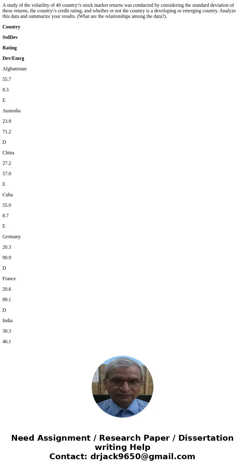 A study of the volatility of 40 country\'s stock market returns was conducted by considering the standard deviation of these returns, the country\'s credit rati A study of the volatility of 40 country\'s stock market returns was conducted by considering the standard deviation of these returns, the country\'s credit rati