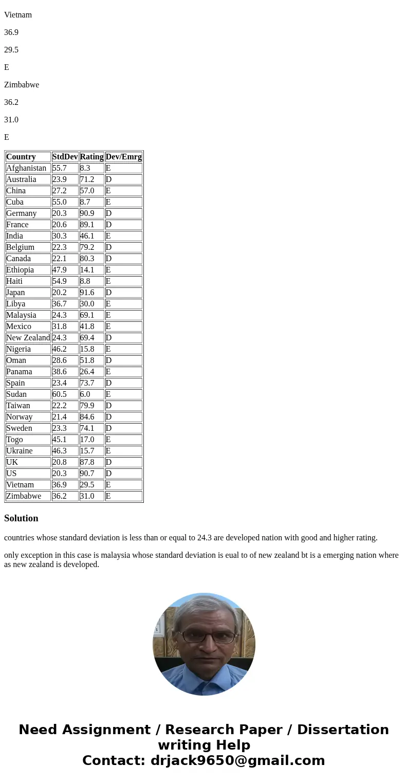 A study of the volatility of 40 country\'s stock market returns was conducted by considering the standard deviation of these returns, the country\'s credit rati A study of the volatility of 40 country\'s stock market returns was conducted by considering the standard deviation of these returns, the country\'s credit rati