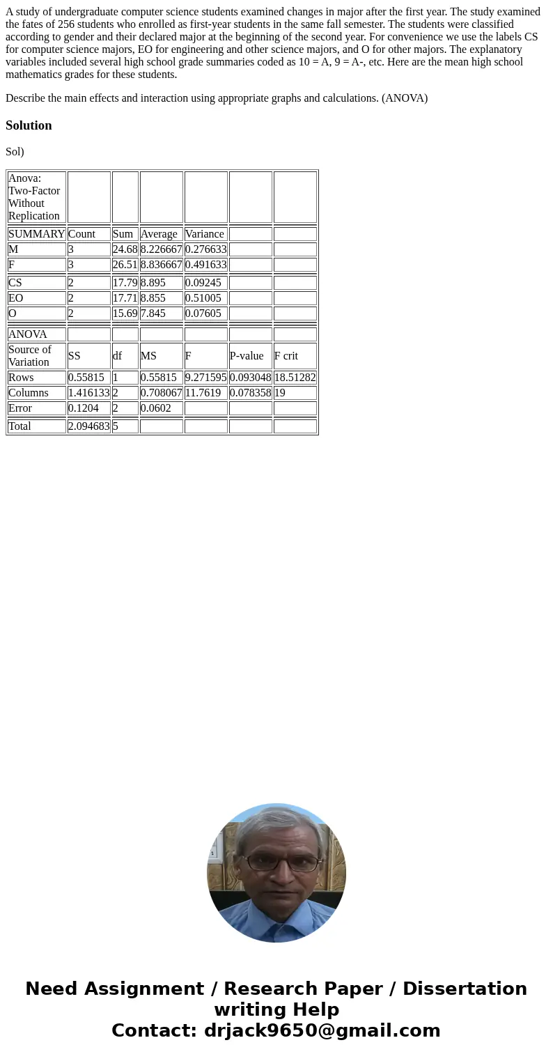 A study of undergraduate computer science students examined changes in major after the first year. The study examined the fates of 256 students who enrolled as  A study of undergraduate computer science students examined changes in major after the first year. The study examined the fates of 256 students who enrolled as