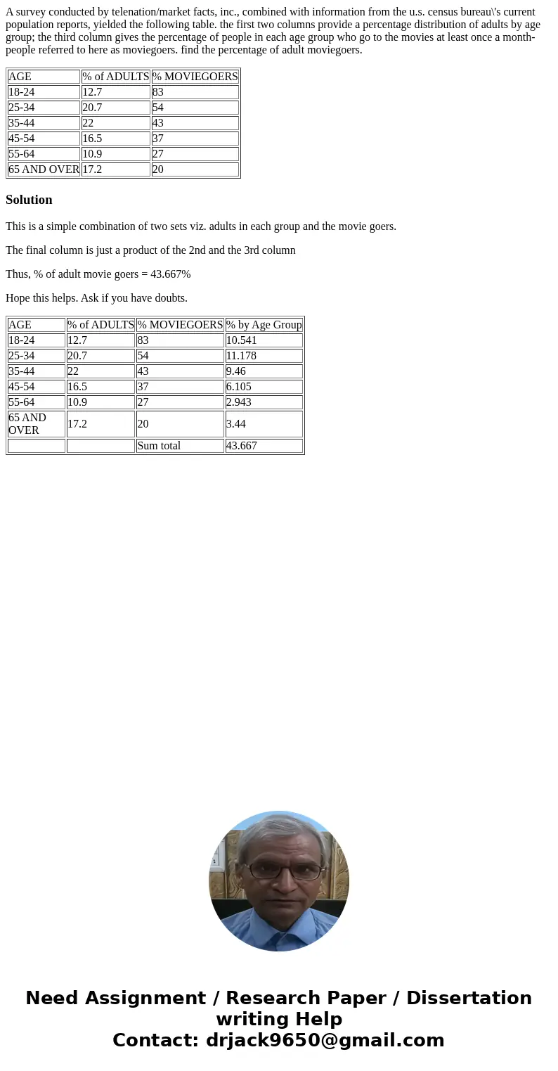 A survey conducted by telenation/market facts, inc., combined with information from the u.s. census bureau\'s current population reports, yielded the following  A survey conducted by telenation/market facts, inc., combined with information from the u.s. census bureau\'s current population reports, yielded the following