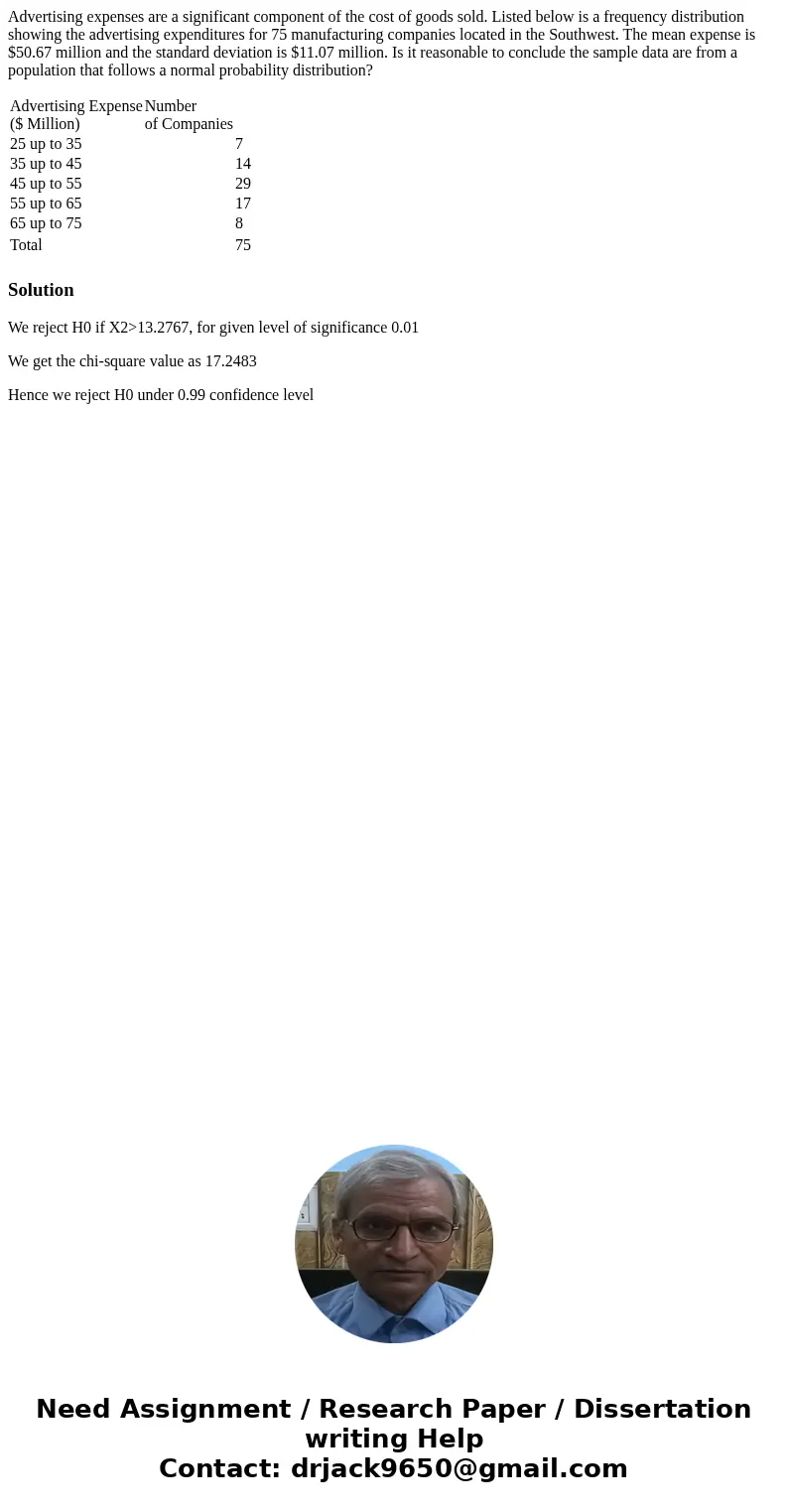 Advertising expenses are a significant component of the cost of goods sold. Listed below is a frequency distribution showing the advertising expenditures for 75