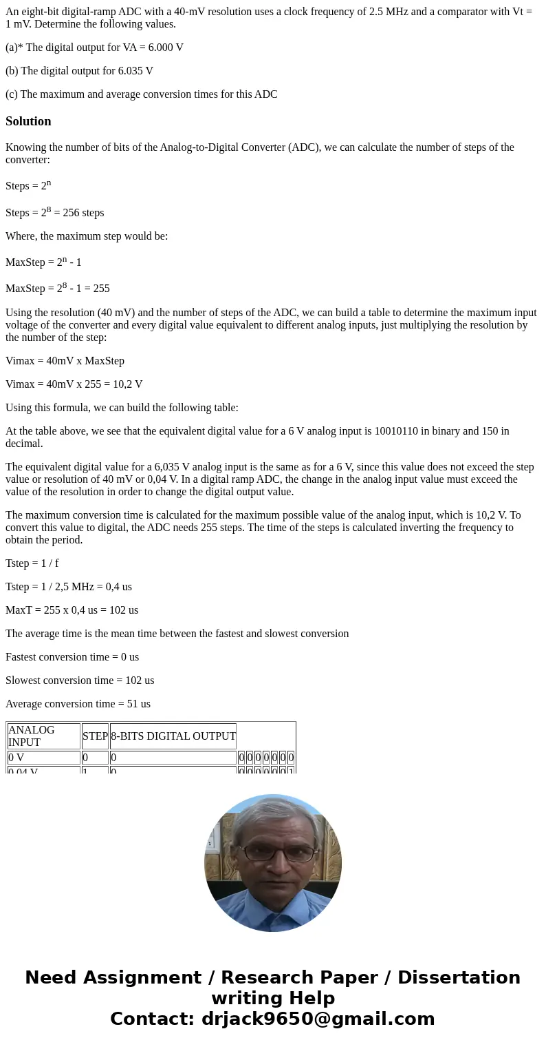An eight-bit digital-ramp ADC with a 40-mV resolution uses a clock frequency of 2.5 MHz and a comparator with Vt = 1 mV. Determine the following values. (a)* Th