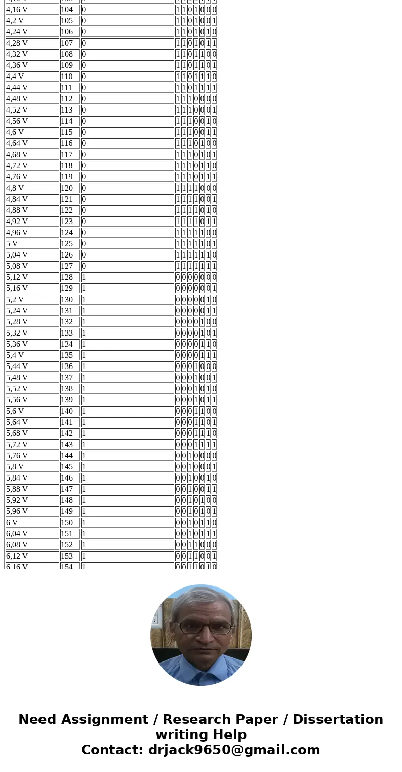 An eight-bit digital-ramp ADC with a 40-mV resolution uses a clock frequency of 2.5 MHz and a comparator with Vt = 1 mV. Determine the following values. (a)* Th