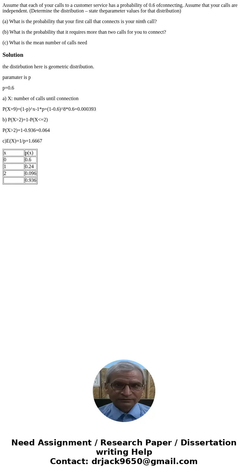 Assume that each of your calls to a customer service has a probability of 0.6 ofconnecting. Assume that your calls are independent. (Determine the distribution  Assume that each of your calls to a customer service has a probability of 0.6 ofconnecting. Assume that your calls are independent. (Determine the distribution